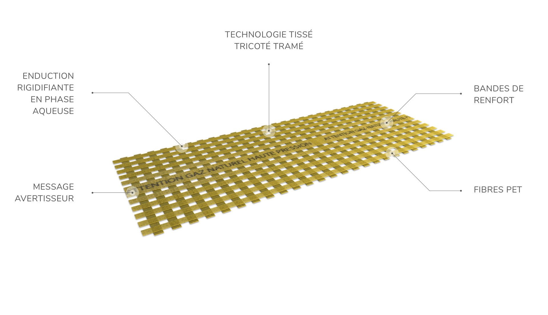 schema-grillage-01